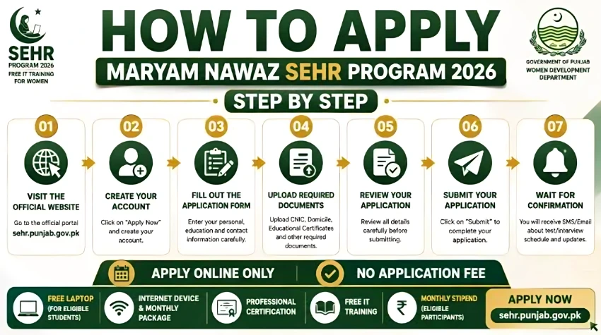 How to Apply for Maryam Nawaz SEHR Program 2026 - Step by Step Guide
