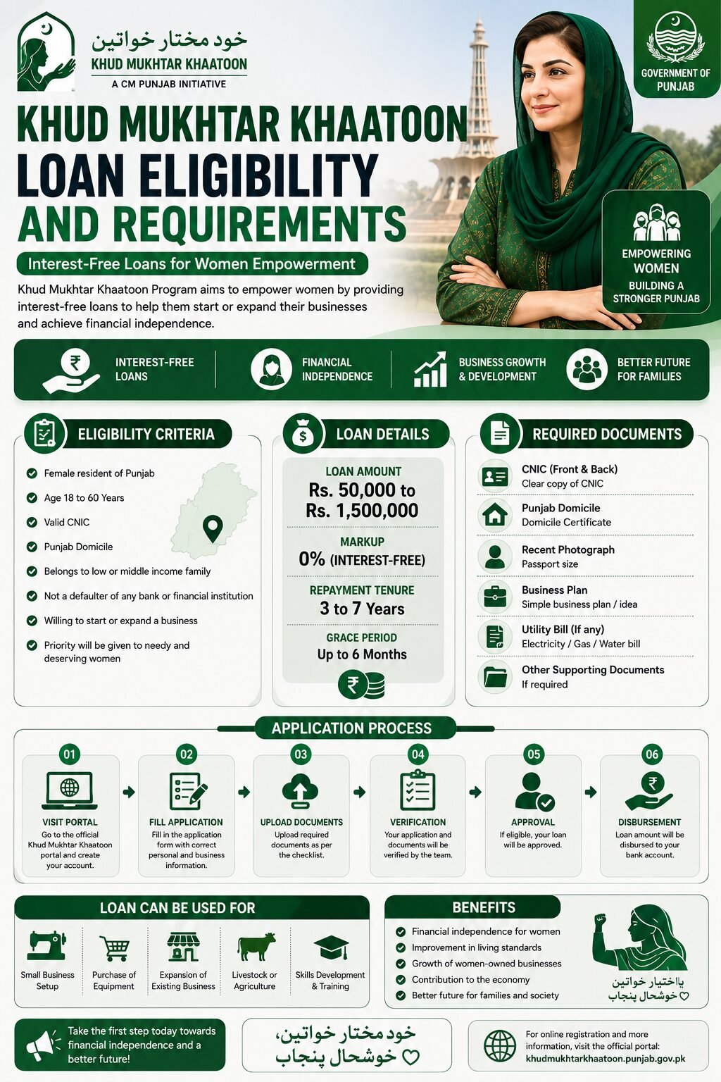 Khud Mukhtar Khatoon eligibility criteria, loan details, required documents and application process infographic