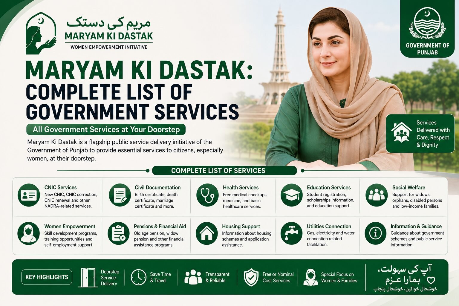 Maryam Ki Dastak services infographic listing citizen, civil documentation, health, education and social welfare services