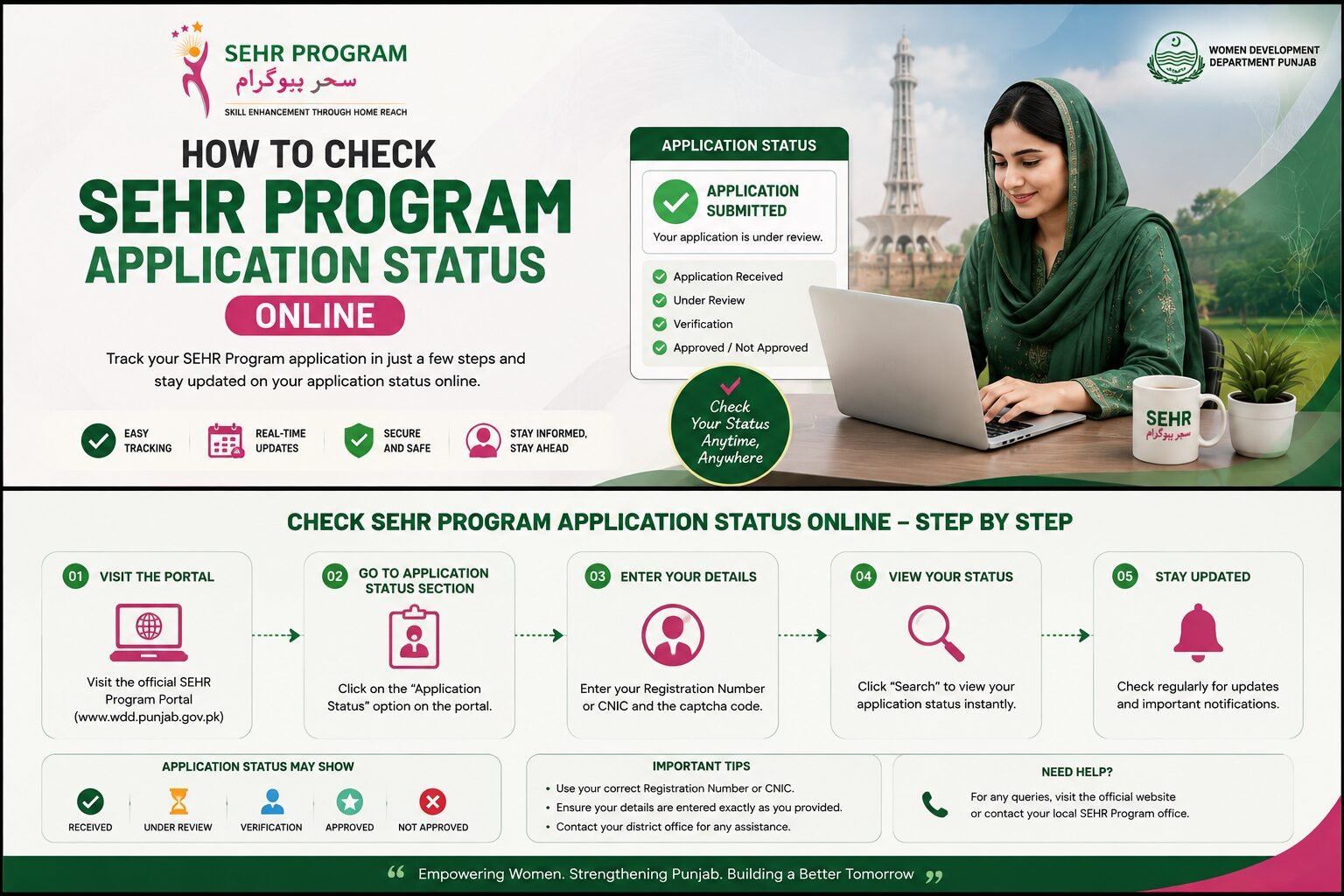 SEHR Program application status check online step by step infographic