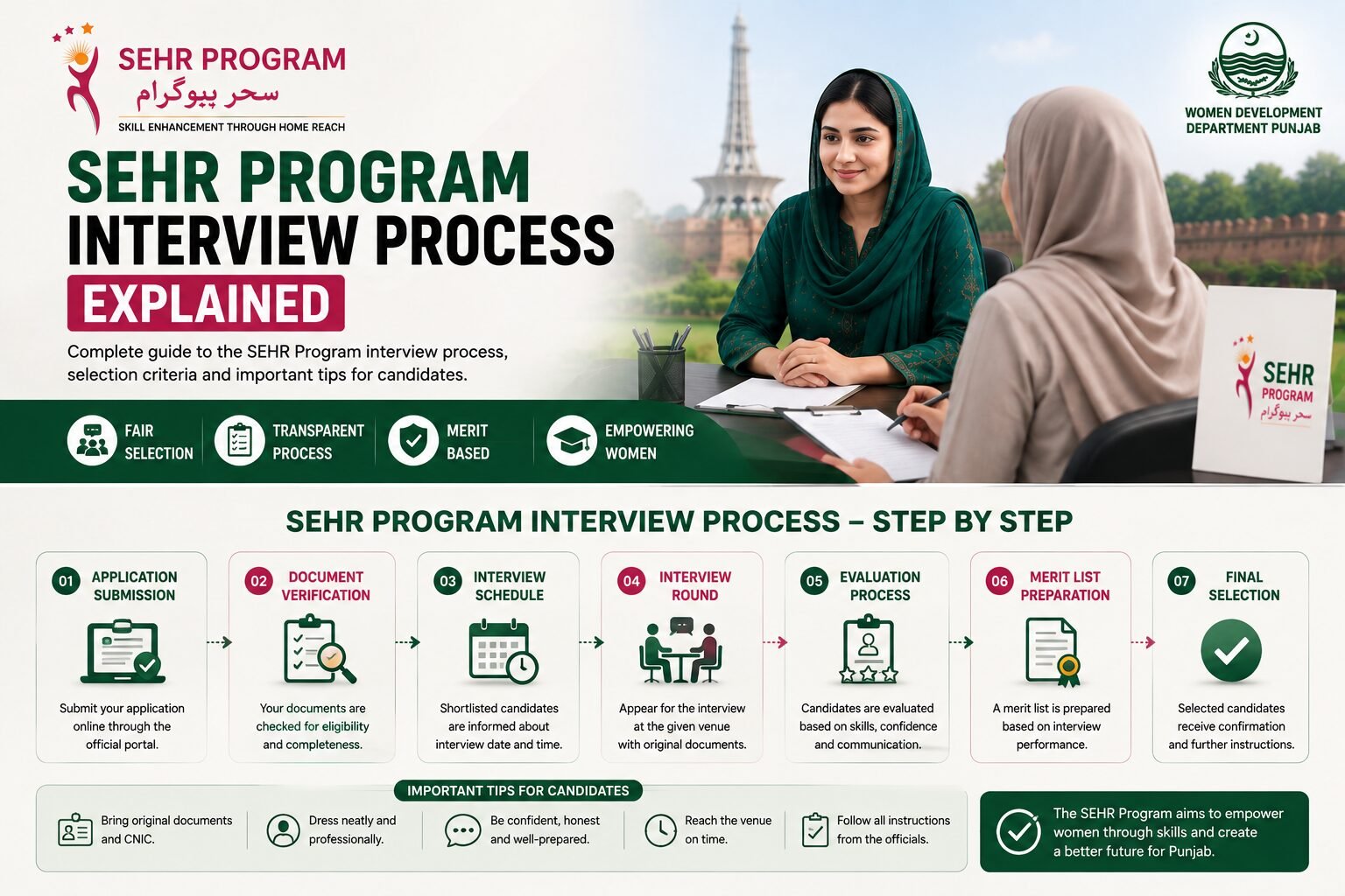 SEHR Program interview process step by step selection stages for 2026