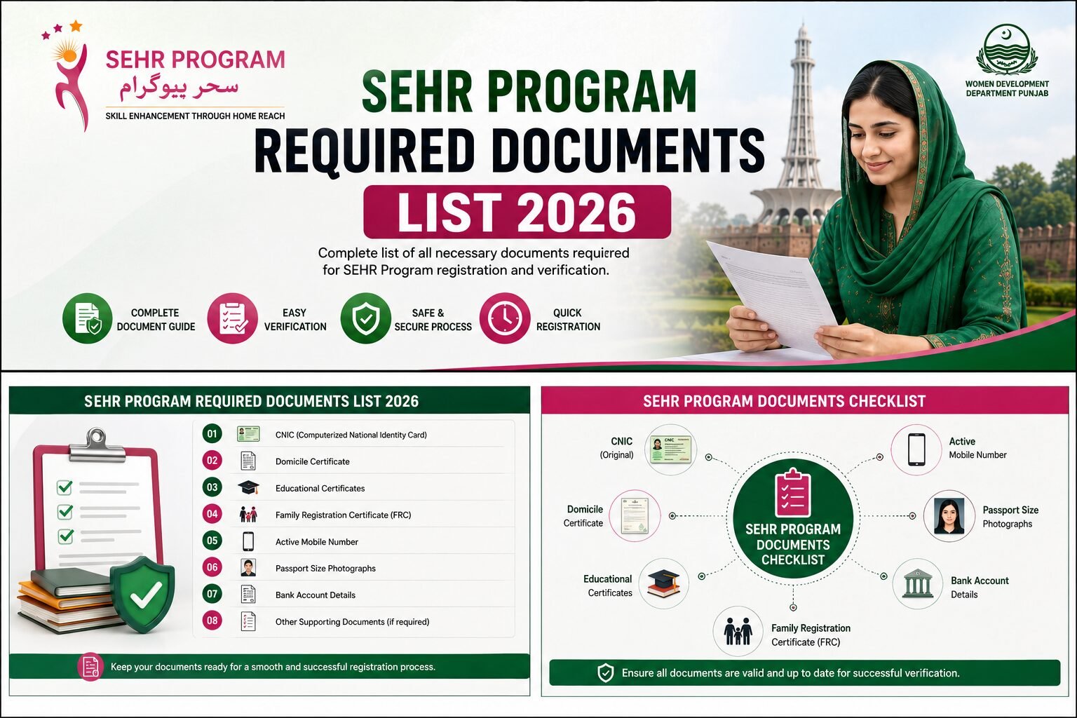 Infographic of required SEHR Program documents by training track for 2026